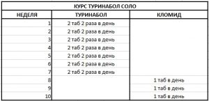 купить туринабол